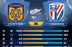 英雄联盟总决赛时间-关于上海申花主场不敌江苏苏宁，遭遇失利的信息