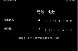 英雄联盟总决赛赛程-德国队险胜英格兰队，张本智和状态火热