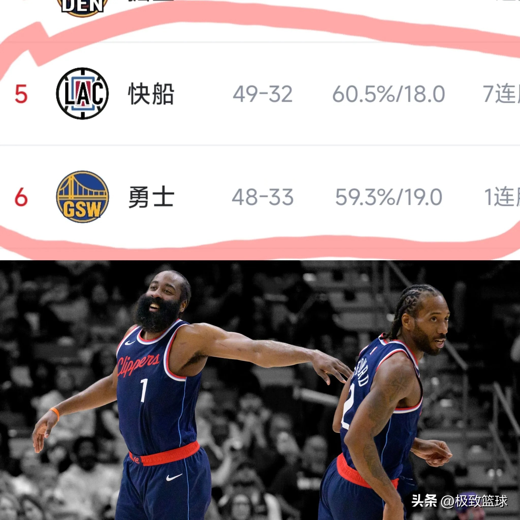 快船大胜雷霆，利纳德全场统治
