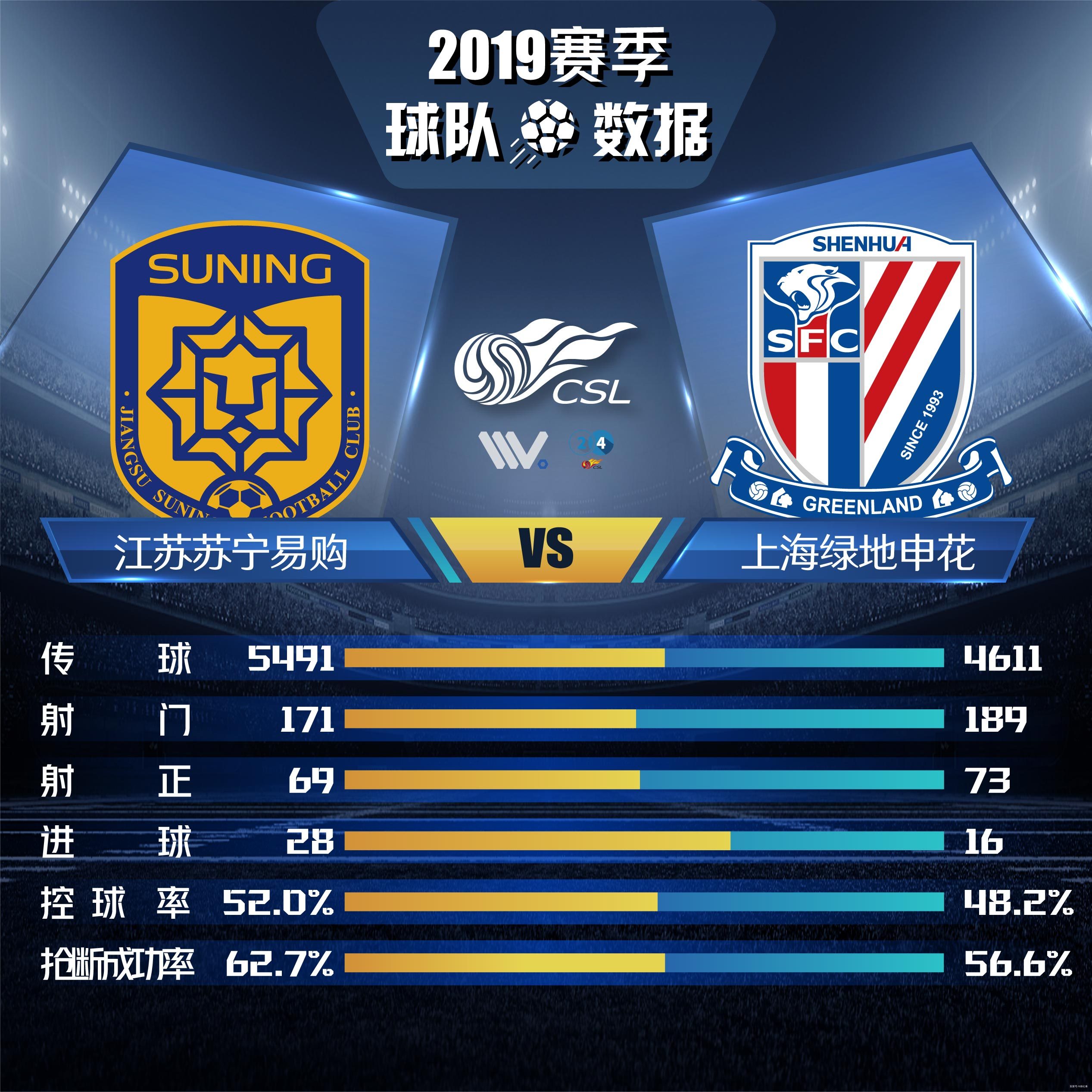 关于上海申花主场不敌江苏苏宁，遭遇失利的信息