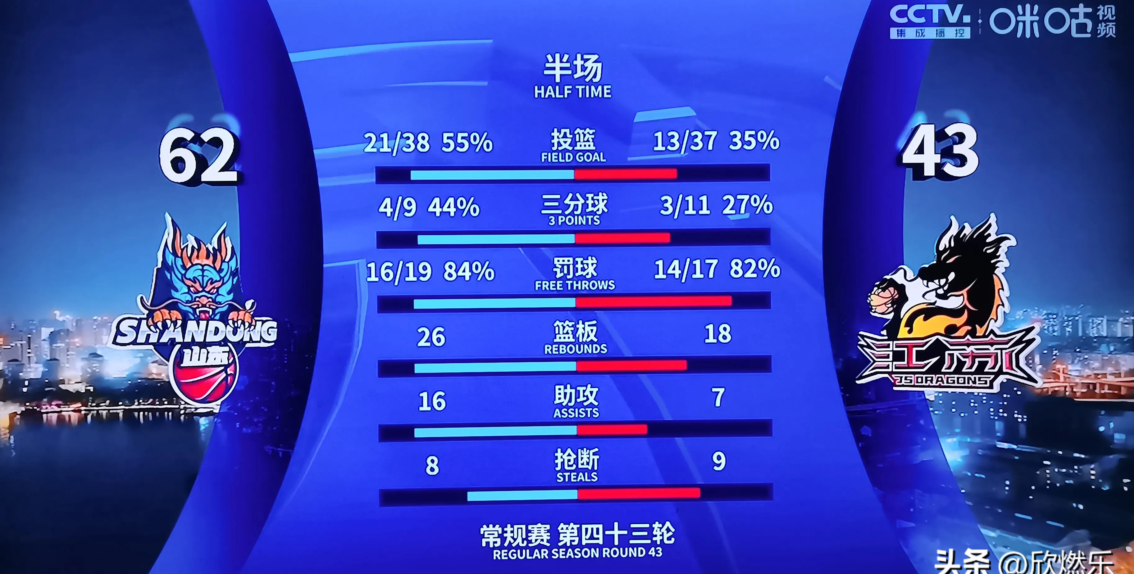 手感火热:球员在比赛中连续得分表现出色的简单介绍 手感火热:球员在比赛中连续得分表现出色的简单介绍